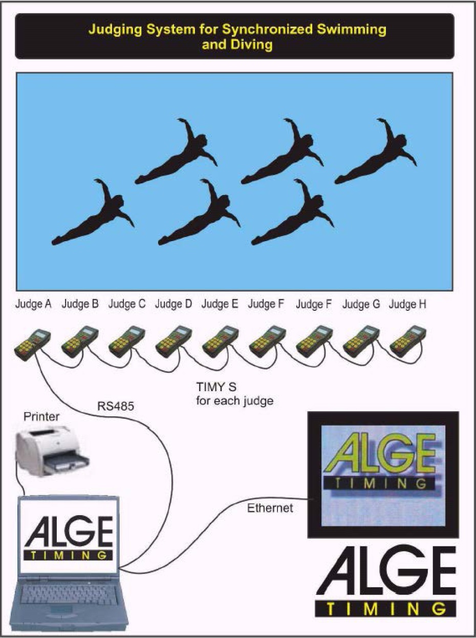       ALGE-Timing